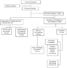 Translation Accreditation Boards Institutions In Malaysia