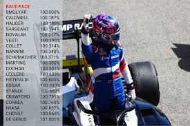 He used to have prince charming hair (yes like in shrek) but shaved it. Five Things We Learned From The 2021 Fia F3 Season Opener