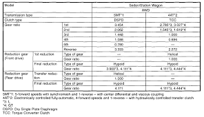 Legacy Transmission In Outback Subaru Outback Forums