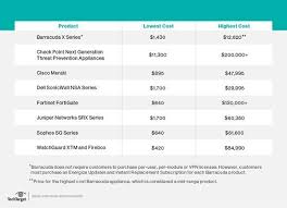 Comparing The Best Utm Products In The Industry