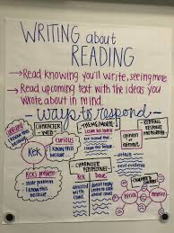 Writing About Reading Anchor Chart Lucycalkins Reading