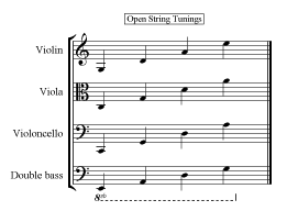 Dolmetsch Online Music Theory Online Musical Instrument