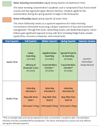 Benjamin Graham Value Investing Program Ucla Economics