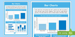 Ks2 Bar Chart Display Poster Working Wall Handling Data