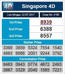Sgp Result 8939 Sah Toto988 1 User Id Main Semua Game Togel Bola Casino Poker E Game Sabung Ayam Bbm D8ae7581 Sydney Periode Pengikut