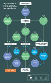 Human Resources Analytics How To Turn Organizational Data