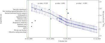 Prevention Of Nosocomial Legionellosis By Best Water Management Comparison Of Three Decontamination Methods Journal Of Hospital Infection