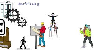 Commercial Functions of an Entrepreneur | Entrepreneurship: Concept and  Functions | Class 11 | CBSE - YouTube