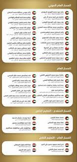الهيئة العامة للزكاة والدخل (مصلحة الزكاة والدخل سابقا) هى إحدى الجهات الحكومية التي تهدف الى جباية الزكاة، وتحصيل الضرائب، وتوفير خدمات عالية الجودة للمكلفين. ÙƒØ´Ù Ø£Ø³Ù…Ø§Ø¡ Ø£ÙˆØ§Ø¦Ù„ Ø§Ù„Ø«Ø§Ù†ÙˆÙŠØ© Ø§Ù„Ø¹Ø§Ù…Ø© 2020 ÙÙŠ Ø§Ù„Ø¥Ù…Ø§Ø±Ø§Øª ÙˆØ±Ø§Ø¨Ø· ÙˆÙ…ÙˆØ¹Ø¯ Ø¥Ø¹Ù„Ø§Ù† Ø¨Ù‚ÙŠØ© Ø§Ù„Ù†ØªØ§Ø¦Ø¬ Ø¬Ø±ÙŠØ¯ØªÙŠ Ù†ÙŠÙˆØ²