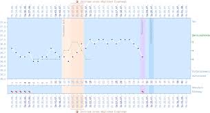 Moltrecht, ich bin 41 jahre alt und mein lebensgefährte und ich wünschen uns ein kind. Zykluskalender Beispiele Urbia De