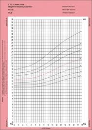 growth charts a diagnostic tool khadilkar v khadilkar a