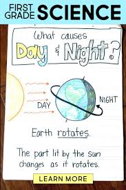 First Grade Science Lessons First Grade Science Science Lessons Kindergarten Science