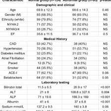 Check spelling or type a new query. Male And Female Patients By Percentage The Pie Chart Showing The Download Scientific Diagram