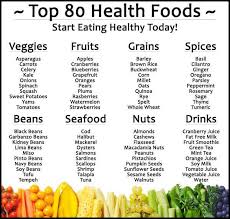 In reality, getting your first health insurance plan does not have to be daunting. Daily Health Tips On Twitter Top 80 Health Foods Healthtips Healthy Food Http T Co J6mrdp25bg