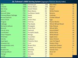 advanced nutrition essentials ppt download