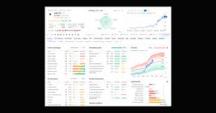 Investment Analysis Platforms