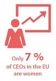More Gender Equality On Corporate Boards But Only In A Few Member States European Institute For Gender Equality