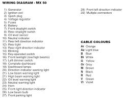 Wiring diagram a wiring diagram shows, as closely as possible, the actual location of all component wiring diagram. Step By Step Guide Understanding Motorcycle Wiring Diagrams