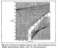 Solved Calculate Compressibility Factor For Methane At 15