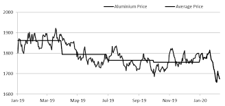Helping sellers understand their audience. Http Www Bursamarketplace Com Mkt Tools Research Ch Research Pg Research Ac 944771 Bb 961459