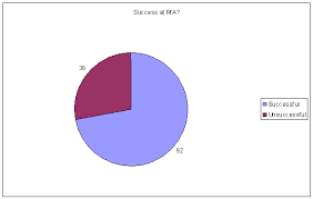 File Rfa Review Chart R2 Success At Rfa Chart 1 Png