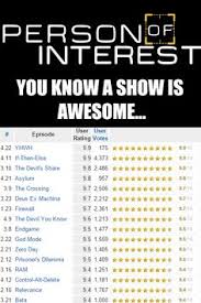 Person of interest 1) someone who isn't a suspect in a crime, but just in consideration. 38 Person Of Interest Ideas Person Of Interest Person John Reese