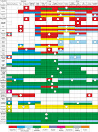 Unique crew members and new bounty equipment. Evaluating The Reduced Flight Deck Crew Concept Using Cognitive Work Analysis And Social Network Analysis Comparing Normal And Data Link Outage Scenarios Springerlink