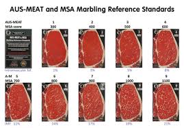 Beef Grading 201 How The World Grades Beef Meat N Bone