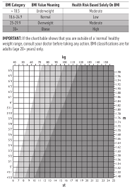 Salter Body Analyser Guide