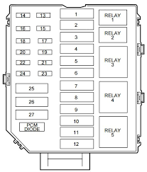 1998 Lincoln Town Car Fuse Box Diagram Wiring Diagram Mega