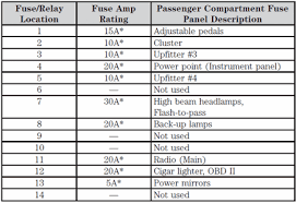 Wiring diagram 95 mercury grand marquis basic. Solved 2006 F550 Dually Fuse Box Diagram Fixya