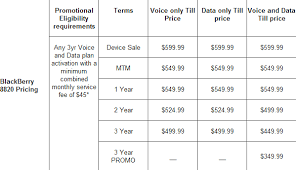 The top internet providers in rogers include at&t, cox, and centurylink. Introducing The Rogers Blackberry 8820 Free Pearl Crackberry