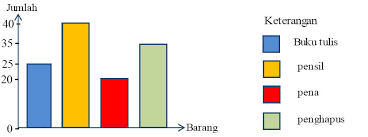 We did not find results for: Menyajikan Data Dalam Bentuk Diagram Materi Lengkap Matematika