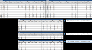 pro club yardage charts work in progress tgc tours