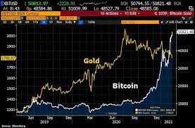 Bitcoin In 2021 Bitcoin Cryptocurrency Dots