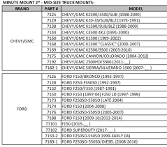 Fisher Snow Plow Minutemount 2 Mount Kits