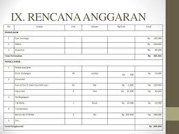 Berikut ini adalah data yang tersedia dari pt. Senat Mahasiswa Institut Bisnis Informatika Stikom Surabaya Ppt Download
