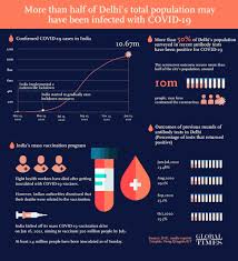 Total and daily confirmed cases and deaths. India Could Turn Into Virus Base Camp Global Times