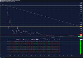 Possibly giving a boost to its initial public offering expected april 14. Coinbase Coinbase Global Inc Coinbase Ipo Buy For Nasdaq Coin By Mavericktrading Tradingview