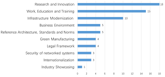 The Impact Of The Fourth Industrial Revolution A Cross