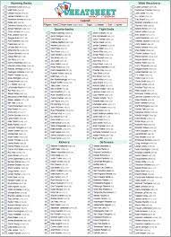 Printable Sheetout With Roster Single Page Fantasy Football Cheat Sheet Fantasy Football Fantasy Football Game