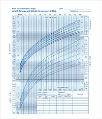 Cdc Growth Chart Weight For Age Growth Chart 2 20 Baby Boy