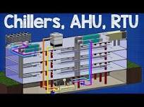 How Chiller, AHU, RTU work - working principle Air handling unit, rooftop  unit hvac system