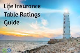 So before you purchase any policy, it's wise to first review insurance company ratings. How Life Insurance Table Ratings Affect Your Premiums