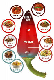 Curry Heat Reference Chart Curry Recipes Indian Indian Curry Curry Recipes