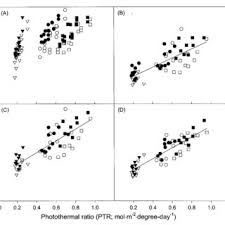 7710 west saginaw hwy lansing mi 48917. Pdf Day And Night Temperatures Daily Light Integral And Co 2 Enrichment Affect Growth And Flower Development Of Pansy Viola Wittrockiana