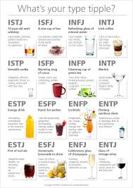 personality drink type mbti mbti personality personality