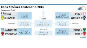 The following is a list of squads for all sixteen national teams that competed at the copa américa centenario. Comienzan Los Cuartos De Final De La Copa America Centenario Page 5 Los Tiempos
