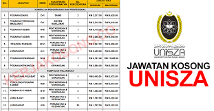 Sila rujuk laman web unisza untuk syarat lantikan. Jawatan Kosong Unisza Universiti Sultan Zainal Abidin Gaji Rm1204 Rm14063