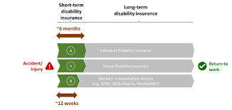 Check spelling or type a new query. Disability Insurance Everything You Must Know Life Insurance Canada